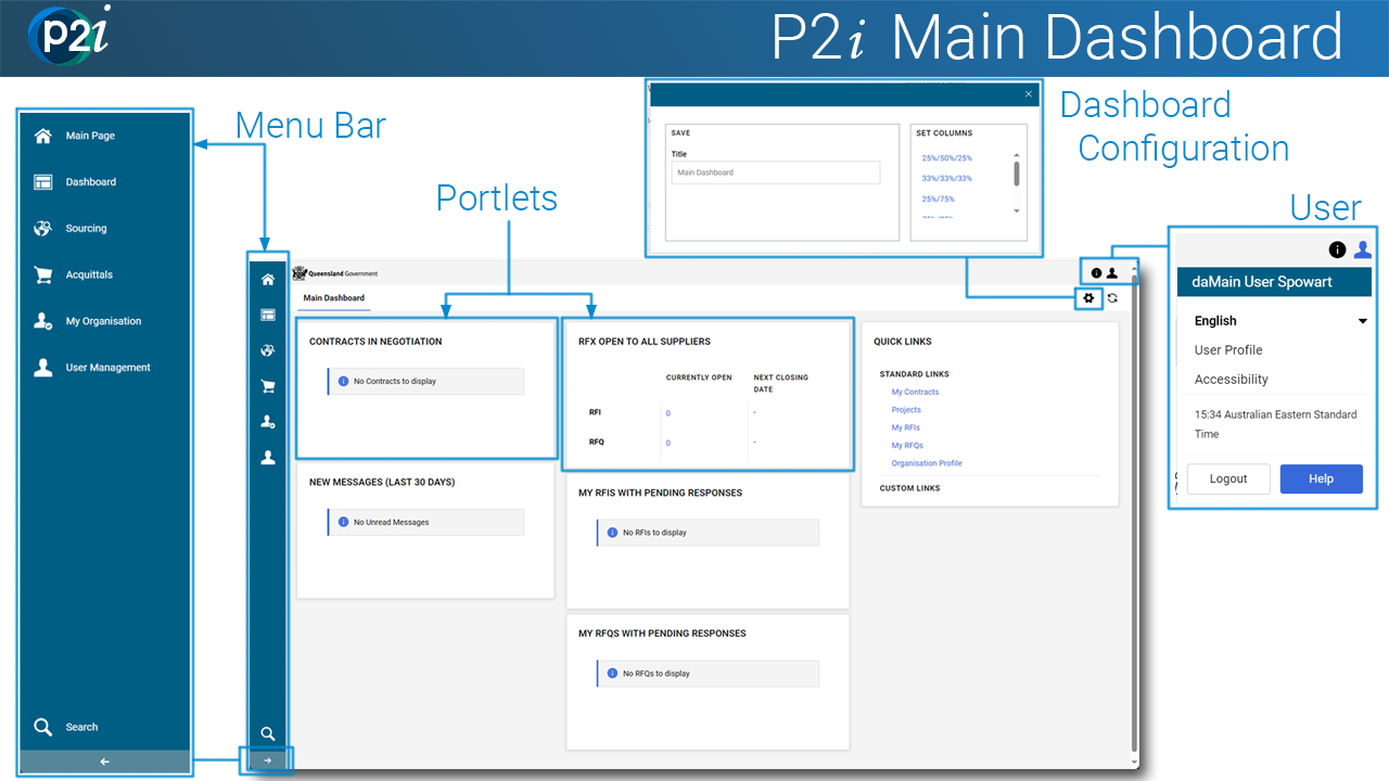 P2i main dashboard exploded with features